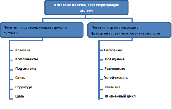 Реферат: Закономерности управления различными системами. Управление социально экономическими системами